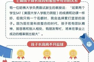 如何帮助孩子在篮球训练中获得奖励:家长的策略与经验分享